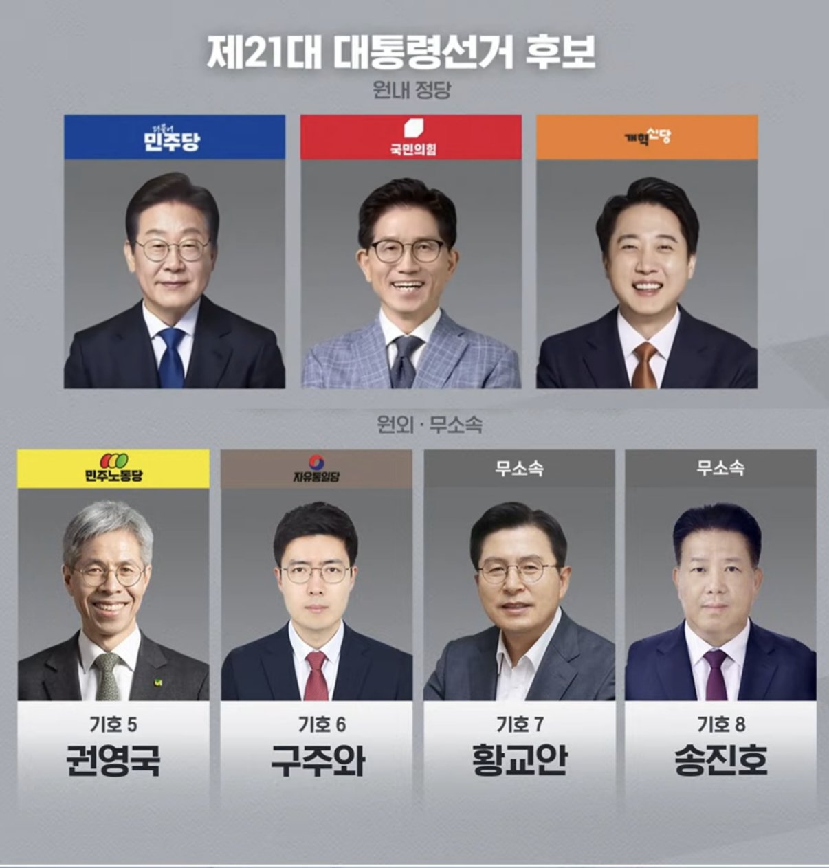최종 결정된 21대 대통령 선거 후보들.jpg | 인스티즈