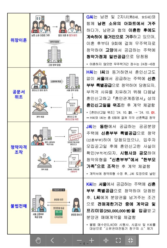 따끈따끈한 부정청약 사례들 | 인스티즈