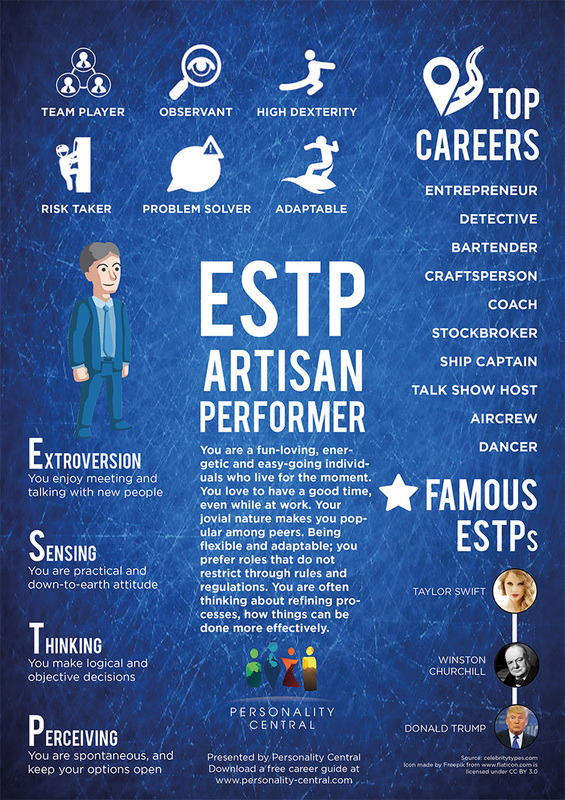 자존감 엄청 높다는 mbti | 인스티즈