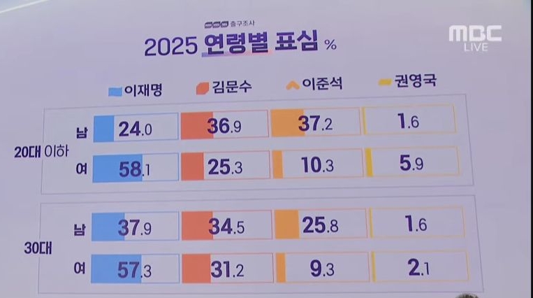 ??: 여시도 슬슬 결혼해야지 주변에 남자 없어? | 인스티즈