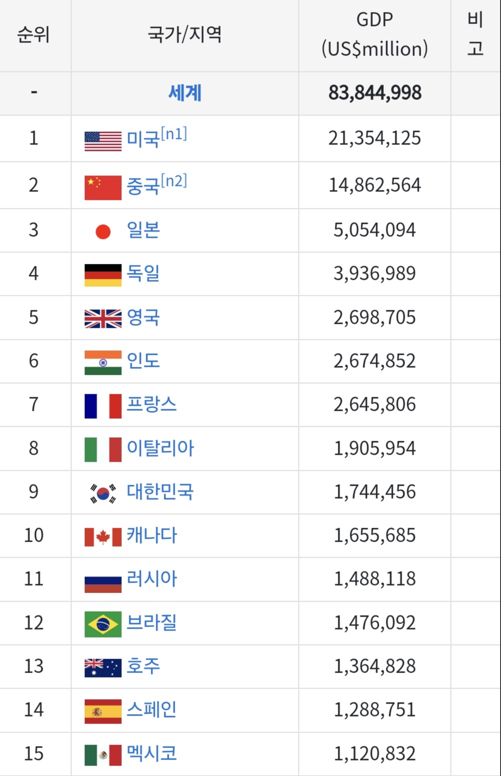 단군이래 대한민국의 리즈시절 | 인스티즈