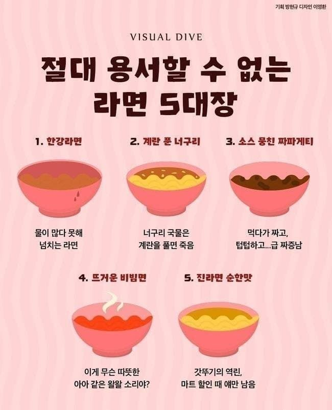 절대 용서할수 없는 라면 5대장.jpg | 인스티즈
