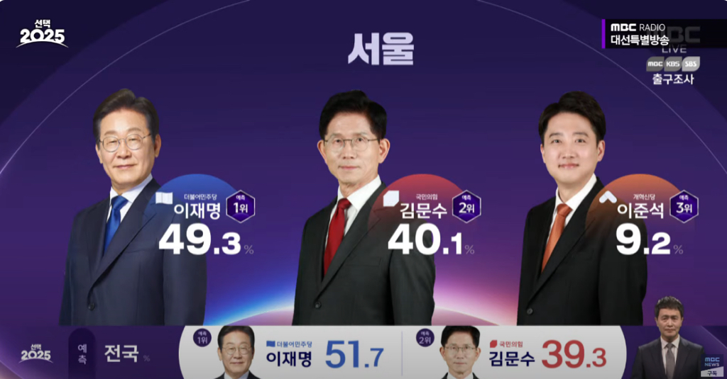 [2022 20대 대선] 서울 득표율 | 인스티즈