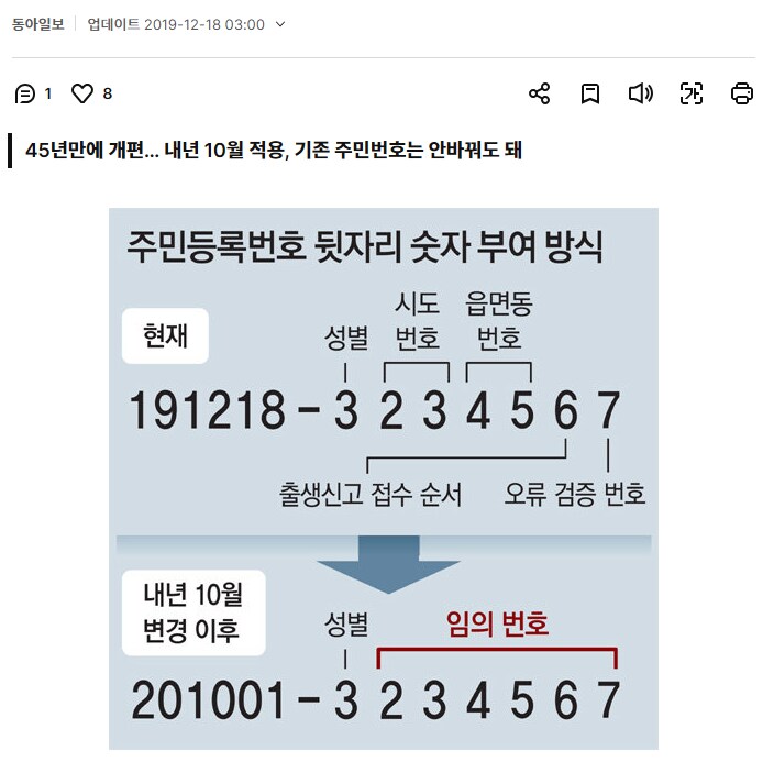 바뀐지 5년이나 됐는데 다들 잘 모르는 것 | 인스티즈