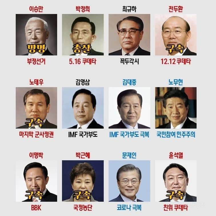 30년간 민주당 뽑으면 나라망한다고 선동해온 결과.jpg