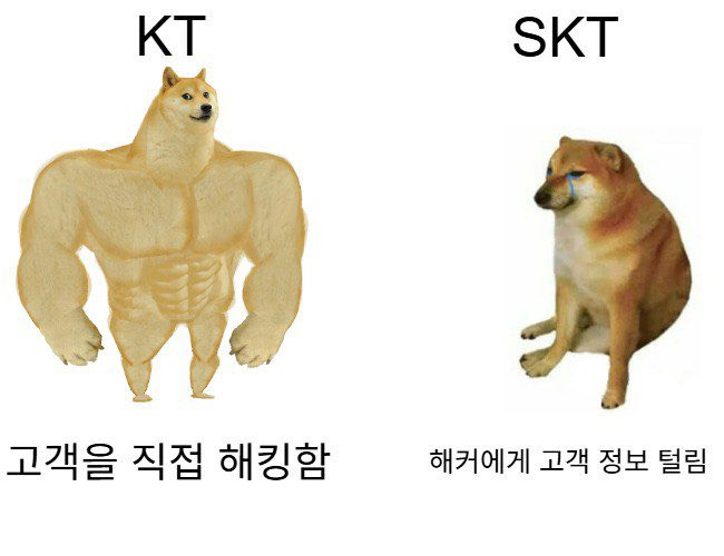 나약한 SKT와는 보법이 다른 KT | 인스티즈