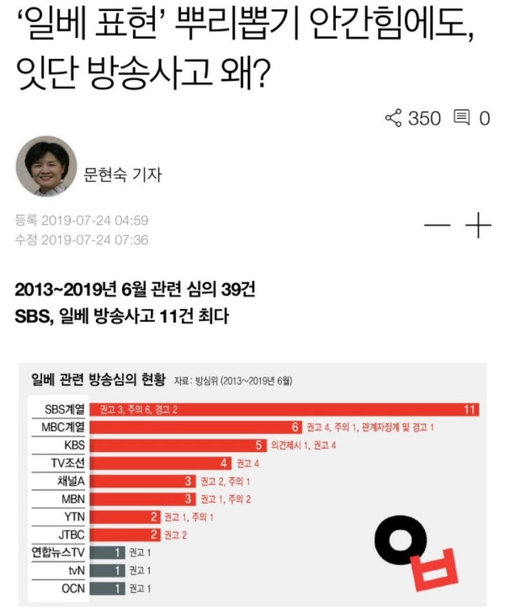 어느새 일베 논란만 13번째인 SBS 일베 논란 모음 | 인스티즈