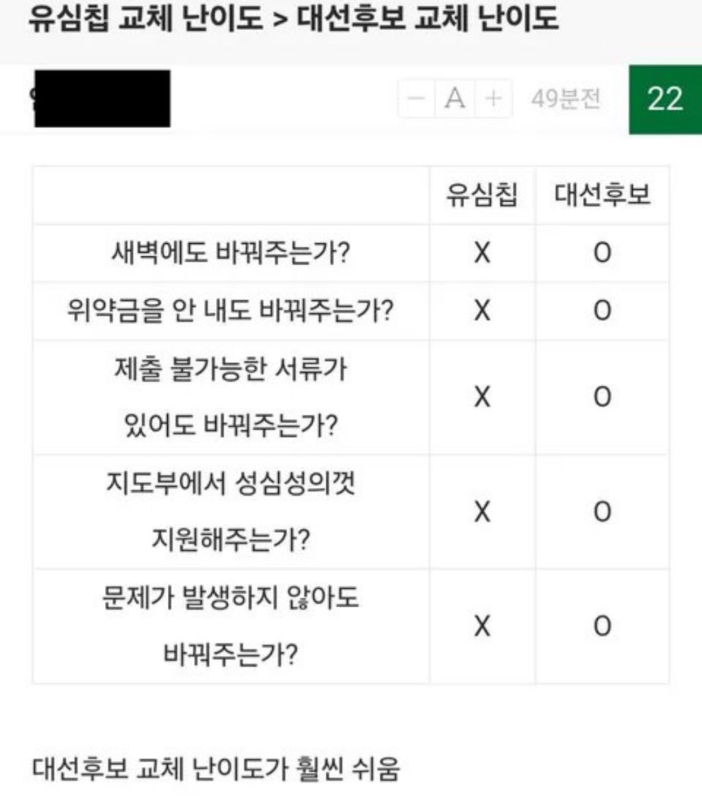 국힘지지자들 다 입 쳐닫게 만드는 역대급 사건 | 인스티즈