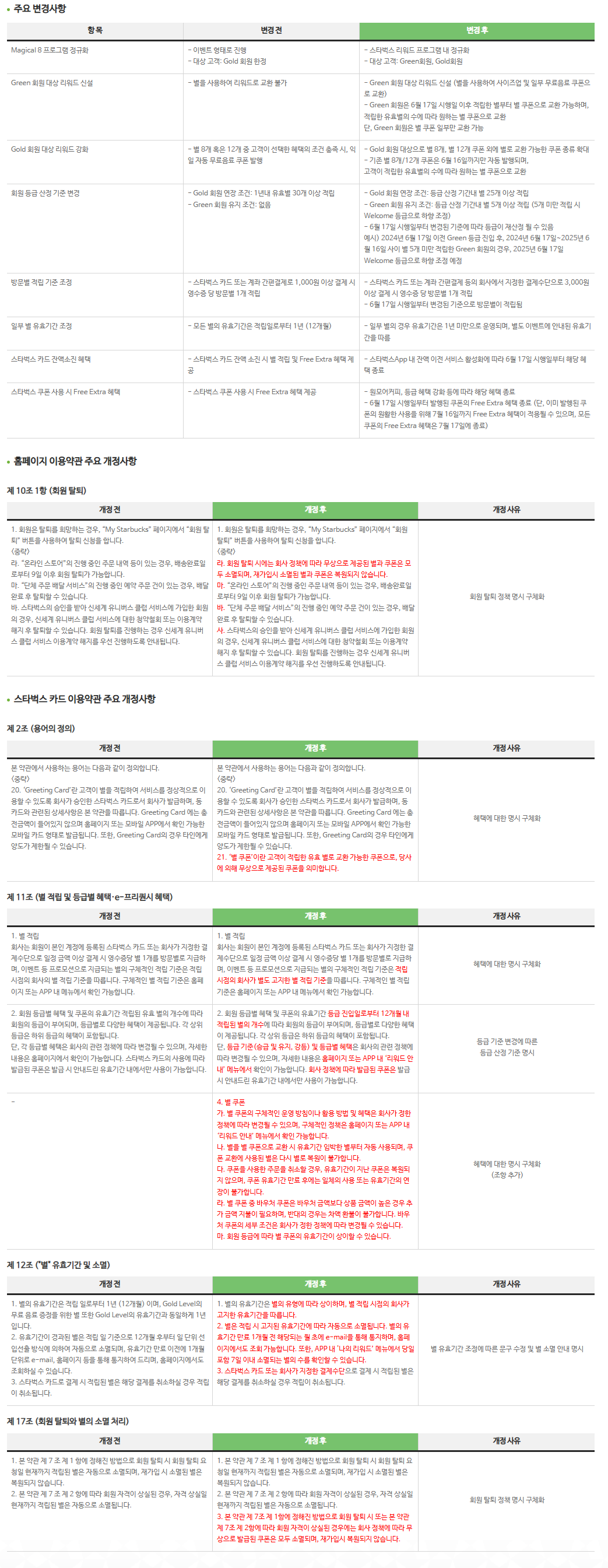 역대급으로 바뀐다는 스타벅스 규정