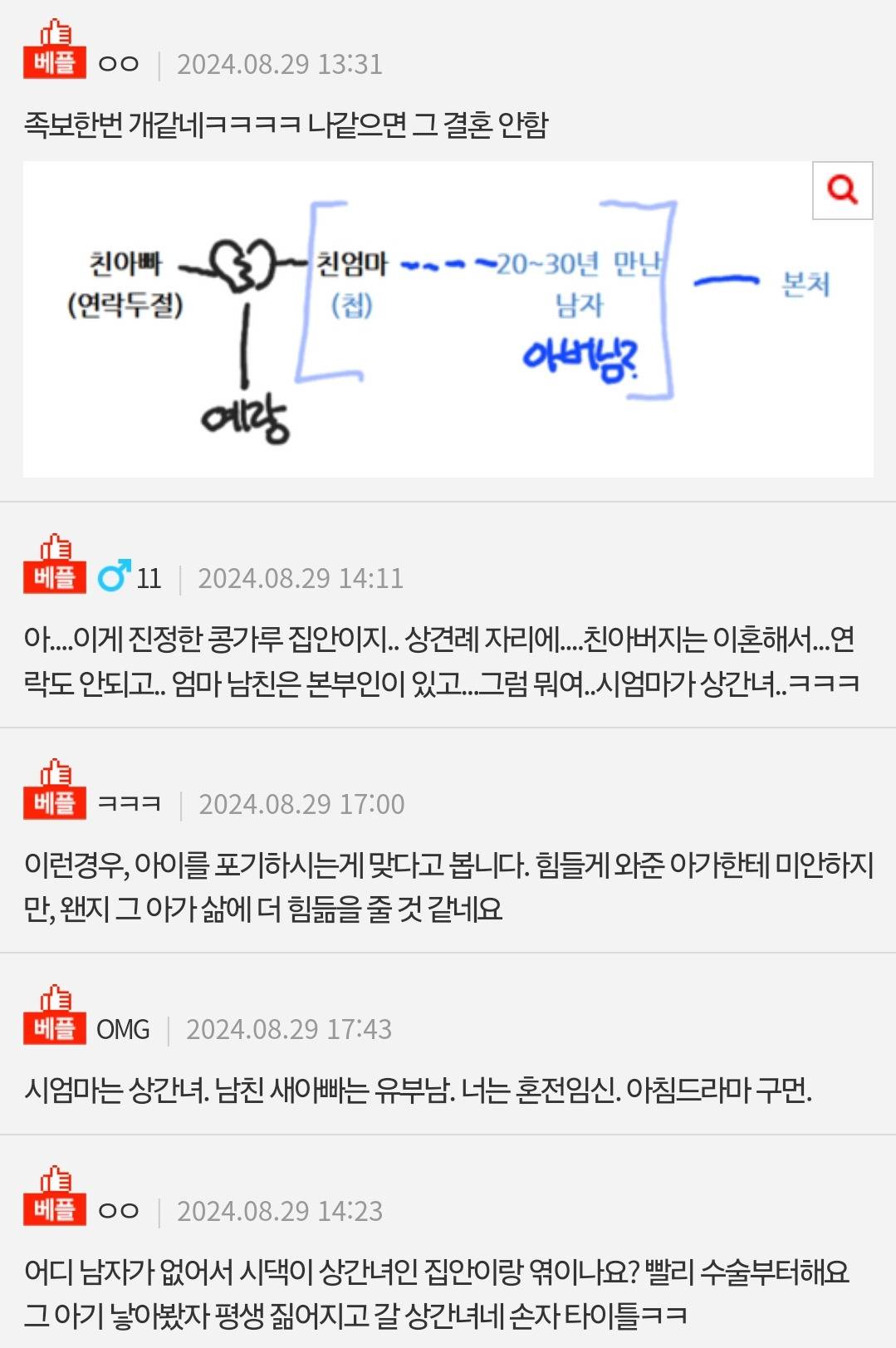 판) 상견례 자리 남자 쪽 엄마는 첩 | 인스티즈