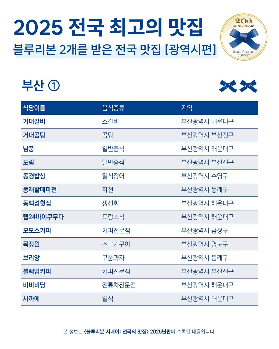 블루리본 2개를 받은 전국 맛집 | 인스티즈