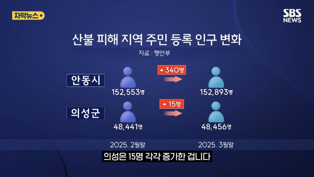 산불 이후 인구가 늘어난 안동 | 인스티즈