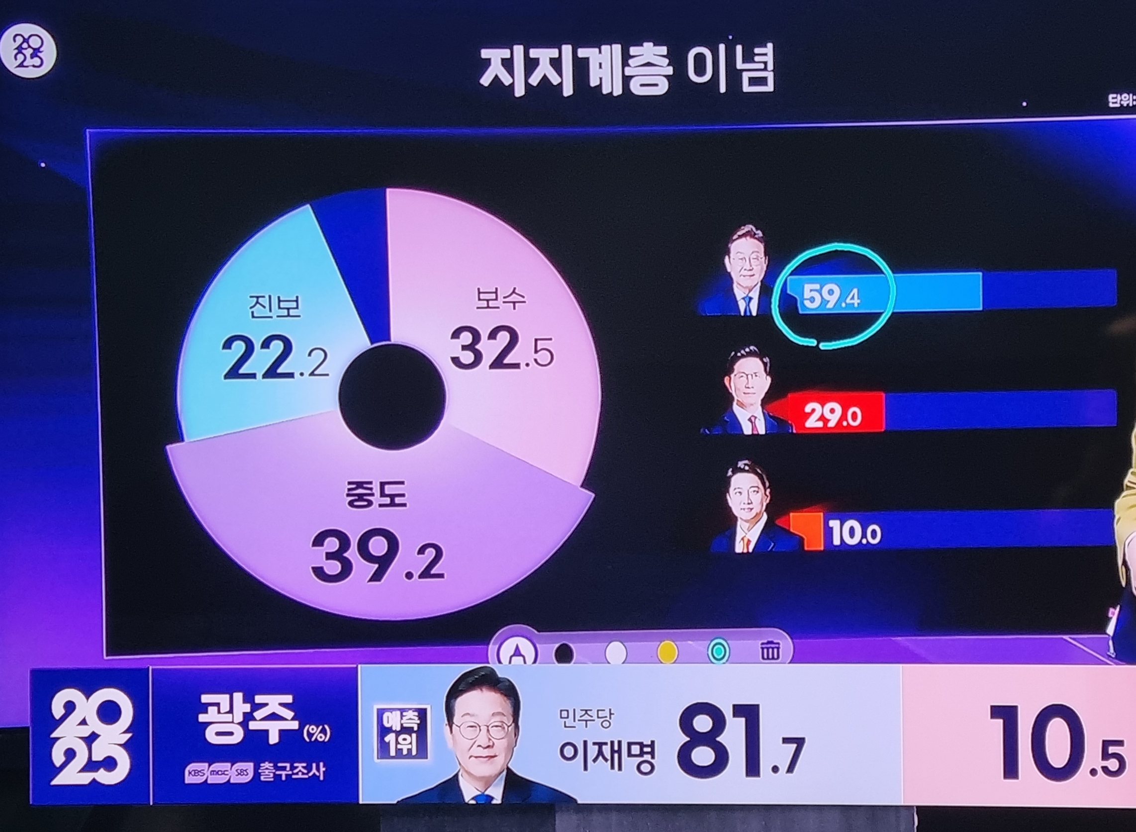 이번 21대 대선 중도 표심 | 인스티즈