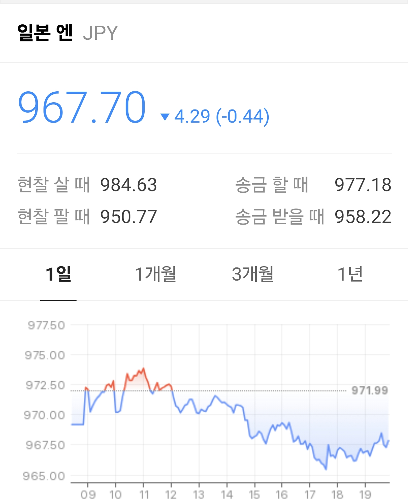 엔화가 요즘 약세인 이유 | 인스티즈