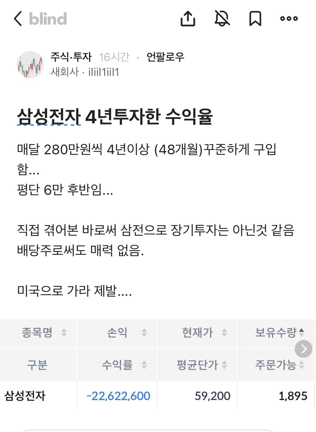 4년간 매달 280만원씩 삼성전자 주식 매수한 사람.jpg | 인스티즈