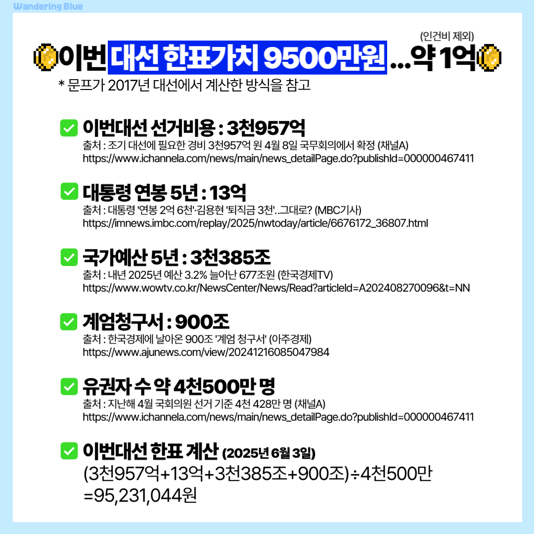 이번 사전투표 평일 목금 밖에 없다;;;;;;; 토요일에 사투 못해........ | 인스티즈