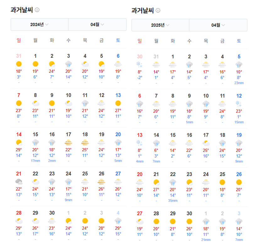 생각보다 긴 것 같은 올해 봄 기온 | 인스티즈