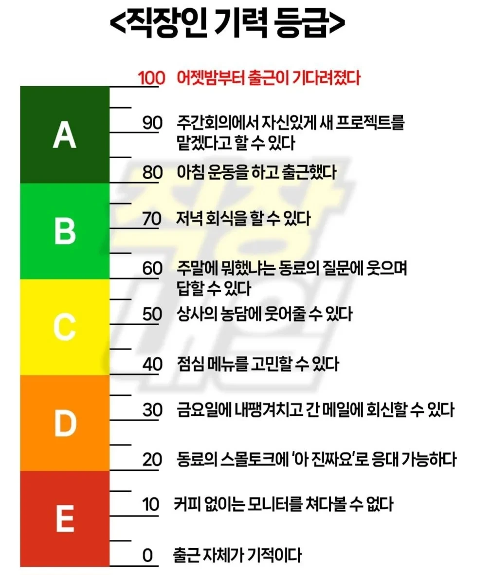 직장인 등급.jpg | 인스티즈