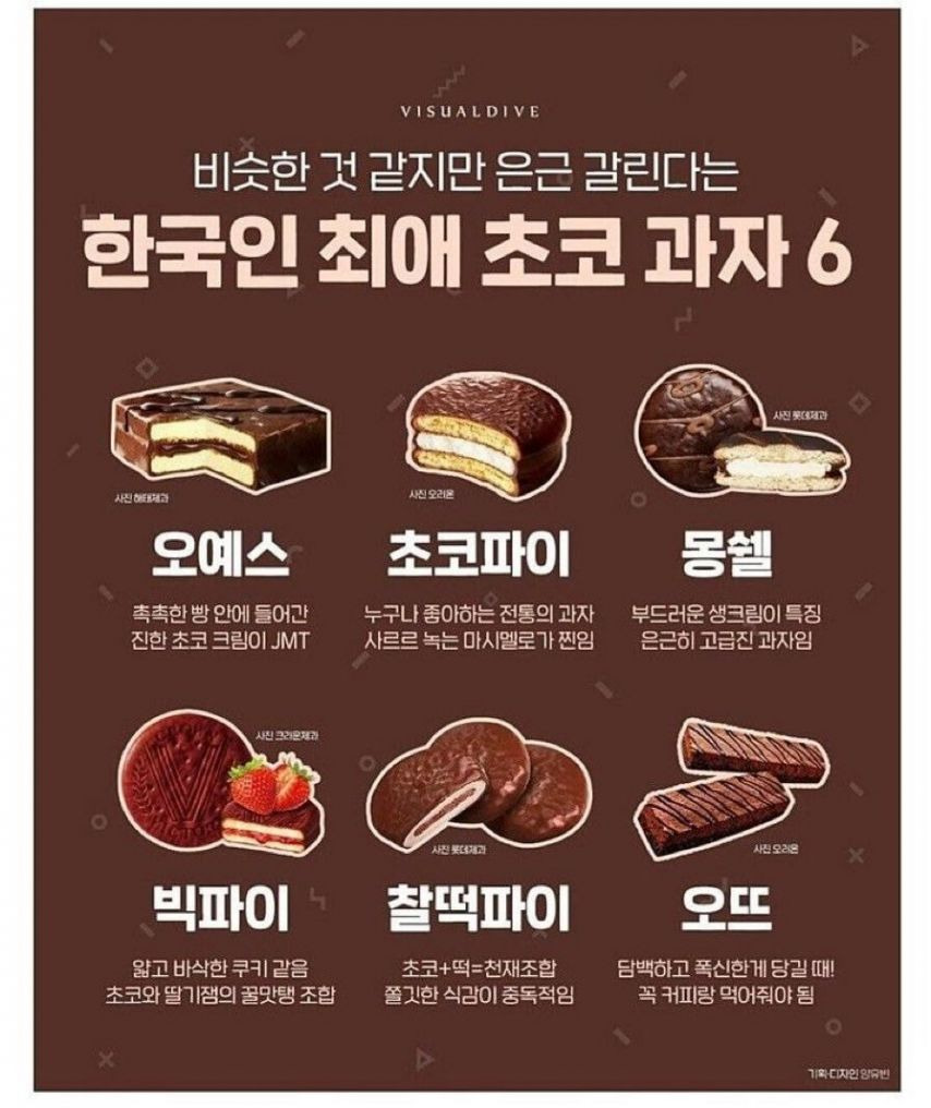 비슷한 것 같지만 은근 갈린다는 한국인 최애 초코 과자들 | 인스티즈