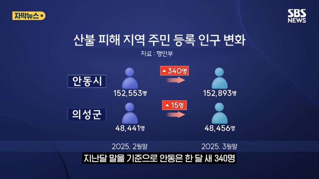 산불 이후 인구가 늘어난 안동 | 인스티즈